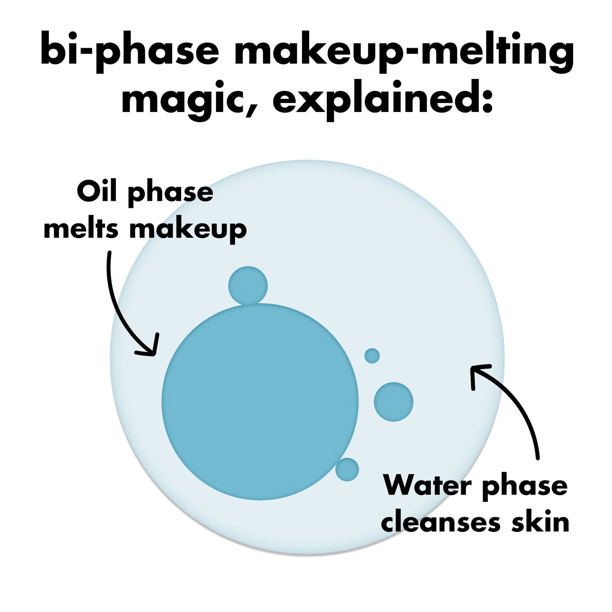 holy-hydration-e-l-f-off-makeup-remover-s0 0326_EDU_ELFOFF_MAKEUPREMOVER_Explainer.jpg