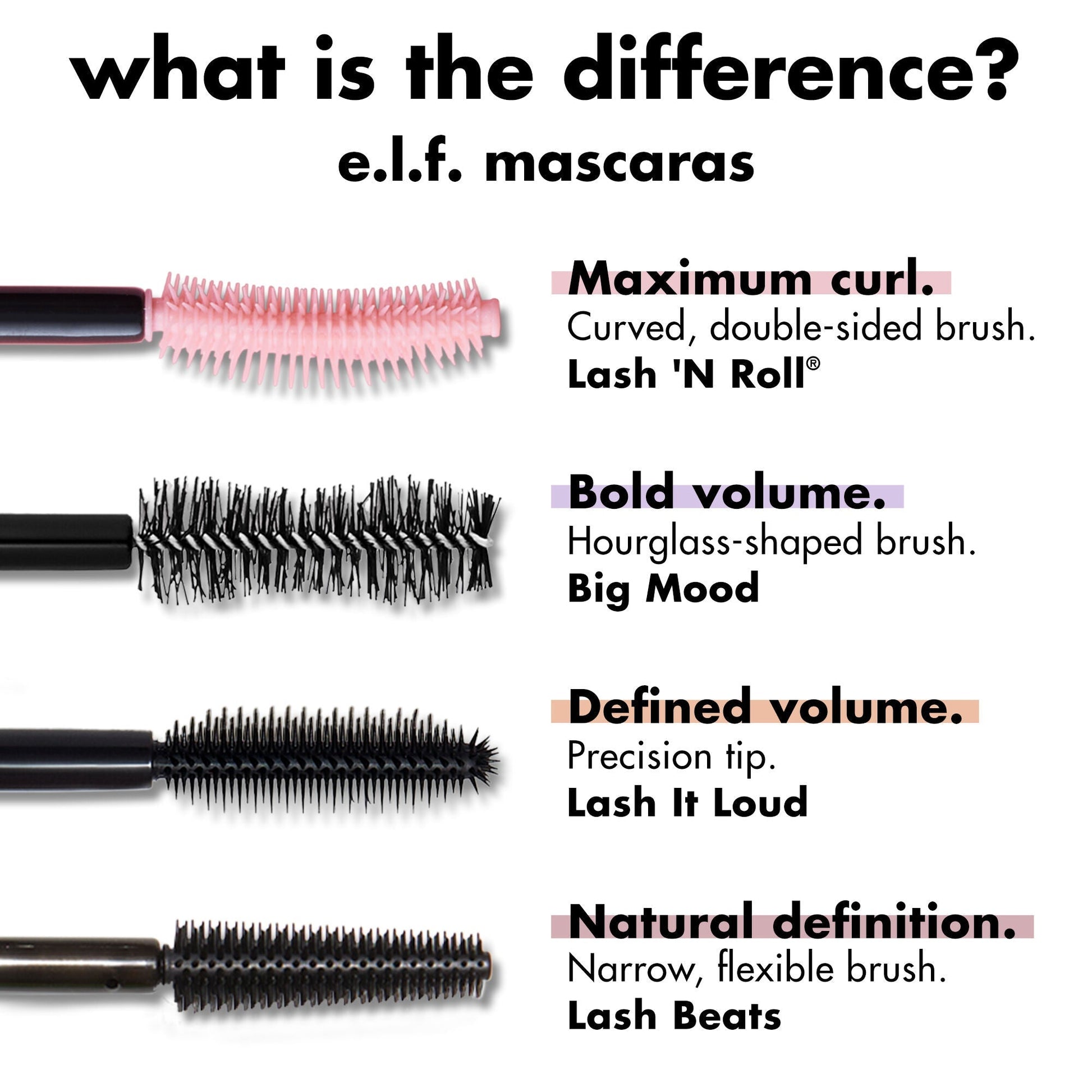 lash-n-roll-mascara-n5 0326_EDU_LashNRollMascara_Comparison.jpg