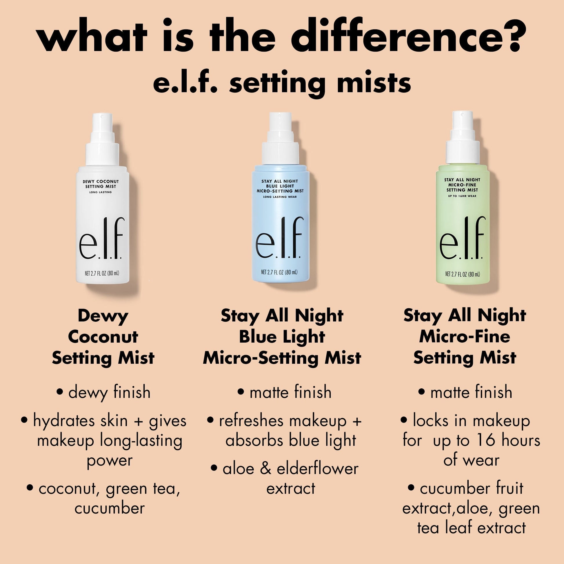 stay-all-night-micro-fine-setting-mist-s5 0326_EDU_StayAllNight_Comparison.jpg