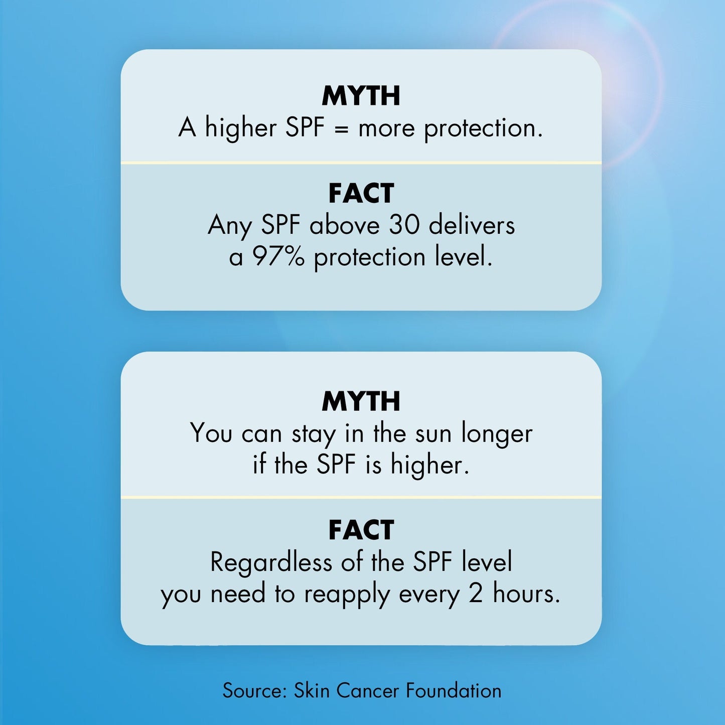 suntouchable-invisible-sunscreen-spf-35-j1 0623_EDUCATION_NEWARRIVALS_INVISIBLESUN_MYTHBUSTERS.jpg